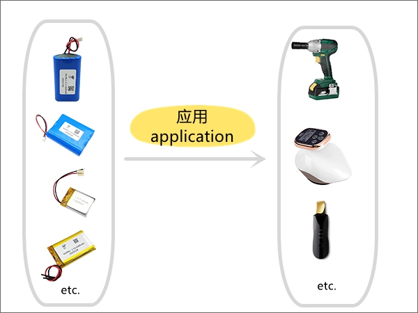 若何按照操纵公道挑选锂离子电池